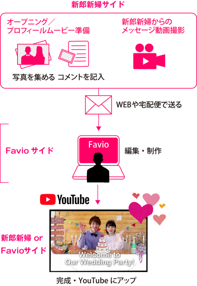 配信イメージ